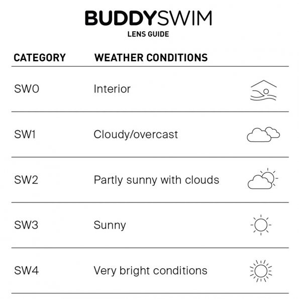 gg-25133-buddyswim_LensGuide